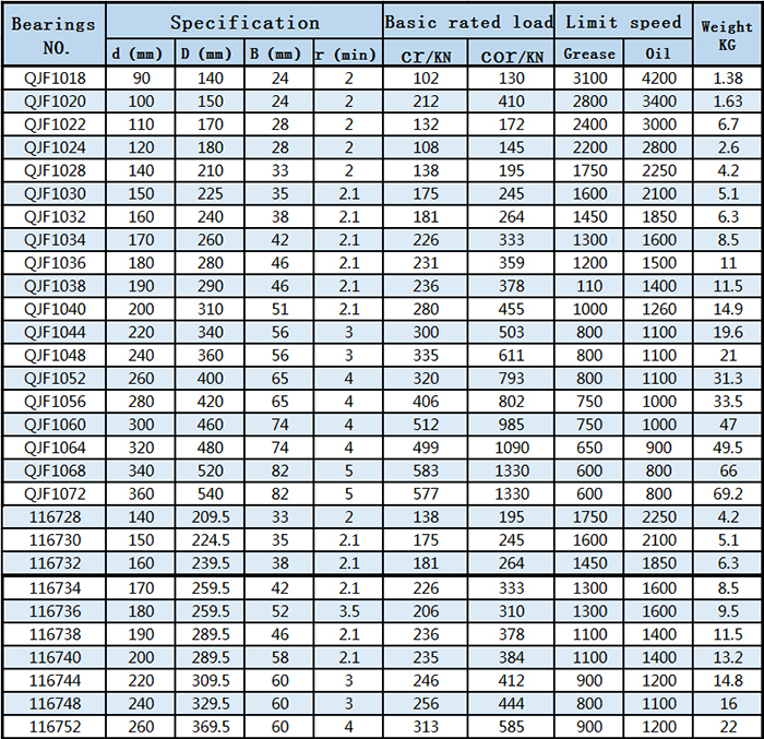 Angular Contact Ball Bearings 116736 | nenglibearing.com